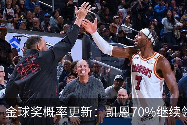 金球奖概率更新：凯恩70%继续领跑，姆巴佩超亚马尔升至第二